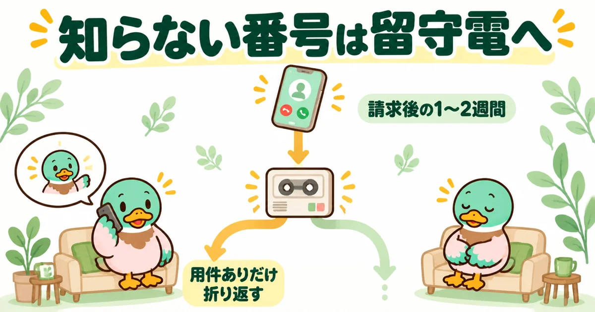 資料請求のあと知らない番号は留守電にまかせ、用件が残った会社だけ折り返す流れをあいみつが示す図。