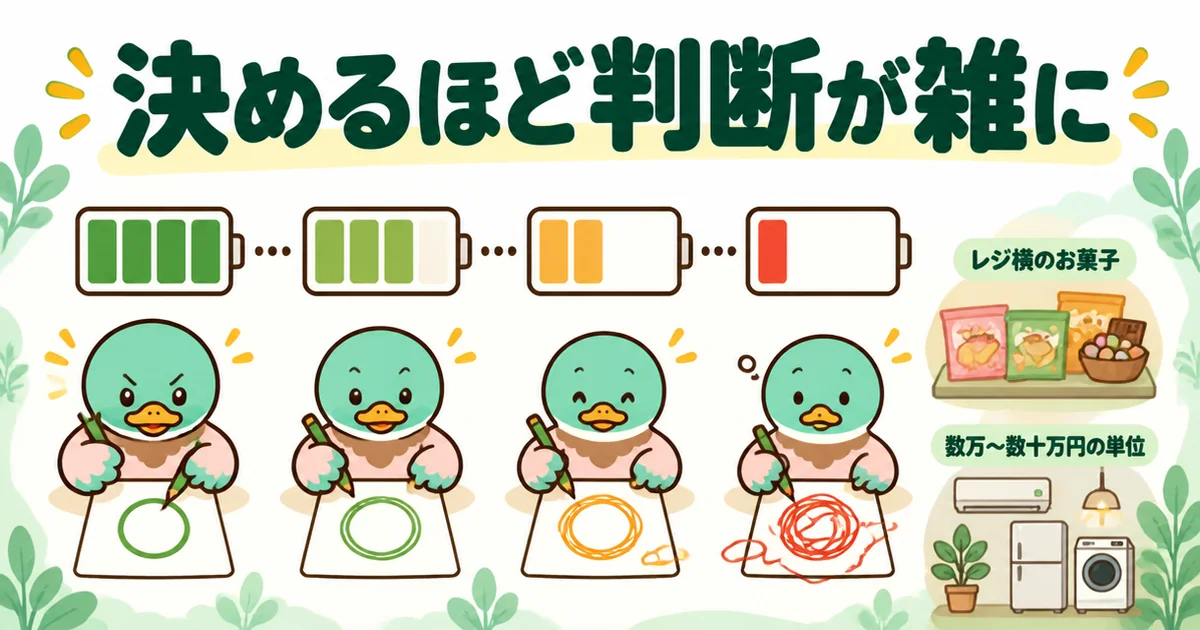 注文住宅の打ち合わせで決める回数が増えるほど判断が雑になる決定疲れを、減っていく電池で示した図解。