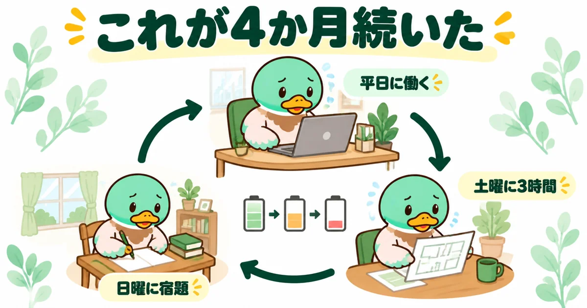 平日に働き、土曜に3時間の打ち合わせ、日曜に宿題という生活が4か月続いた注文住宅の打ち合わせの図解。