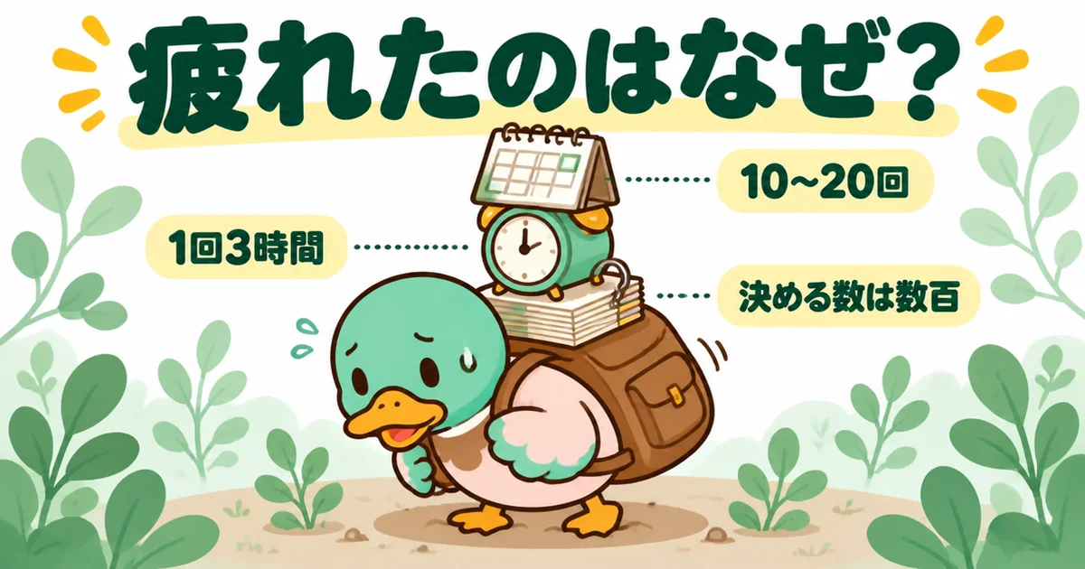 注文住宅の打ち合わせに疲れた理由を、回数・時間・決める数の3つの重りを背負うあいみつで示したイラスト。
