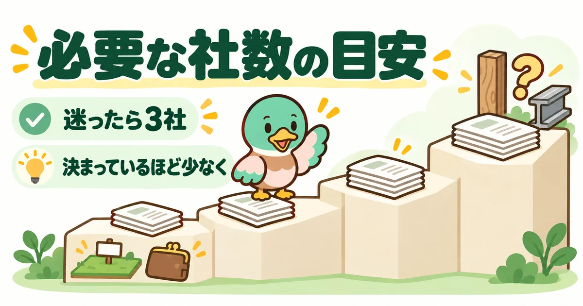 ハウスメーカーを何社回るかの必要な社数を、条件が決まっているほど少なくなる4段の階段で示し、迷ったら3社と案内するあいみつ。