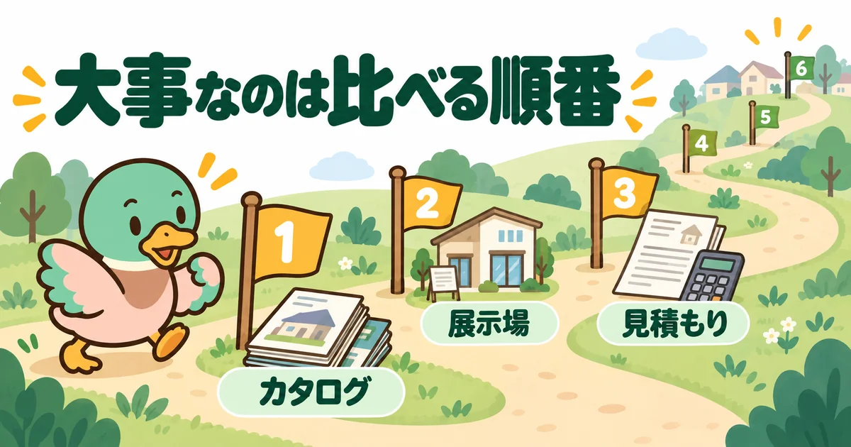 ハウスメーカーを何社回るかより大事な比べる順番を、カタログ・展示場・見積もりと番号つきの道で示すあいみつのイラスト。
