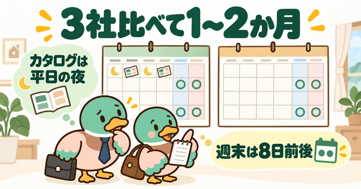 共働きがハウスメーカー3社を比べるのにかかる時間を、1〜2か月・週末8日前後とカレンダーで示すカモ夫婦のイラスト。