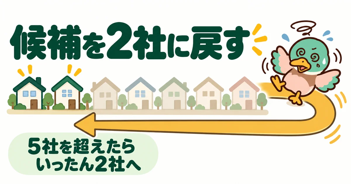 ハウスメーカーを何社も回りすぎて目を回したあいみつが、7軒並んだ候補を2社に戻すUターンの矢印のイラスト。