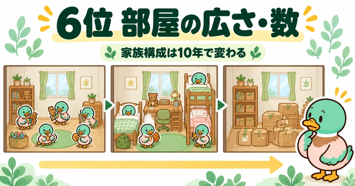 注文住宅の後悔ランキング6位の部屋の広さと数で、子ども部屋が年月とともに物置になっていく流れを3コマで描いたイラスト。
