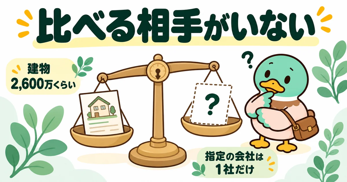 土地を先に買い、指定の1社だけで建物が2,600万くらいにまとまり、ハウスメーカーを比べる相手がいない様子を空の天秤で示した図解。