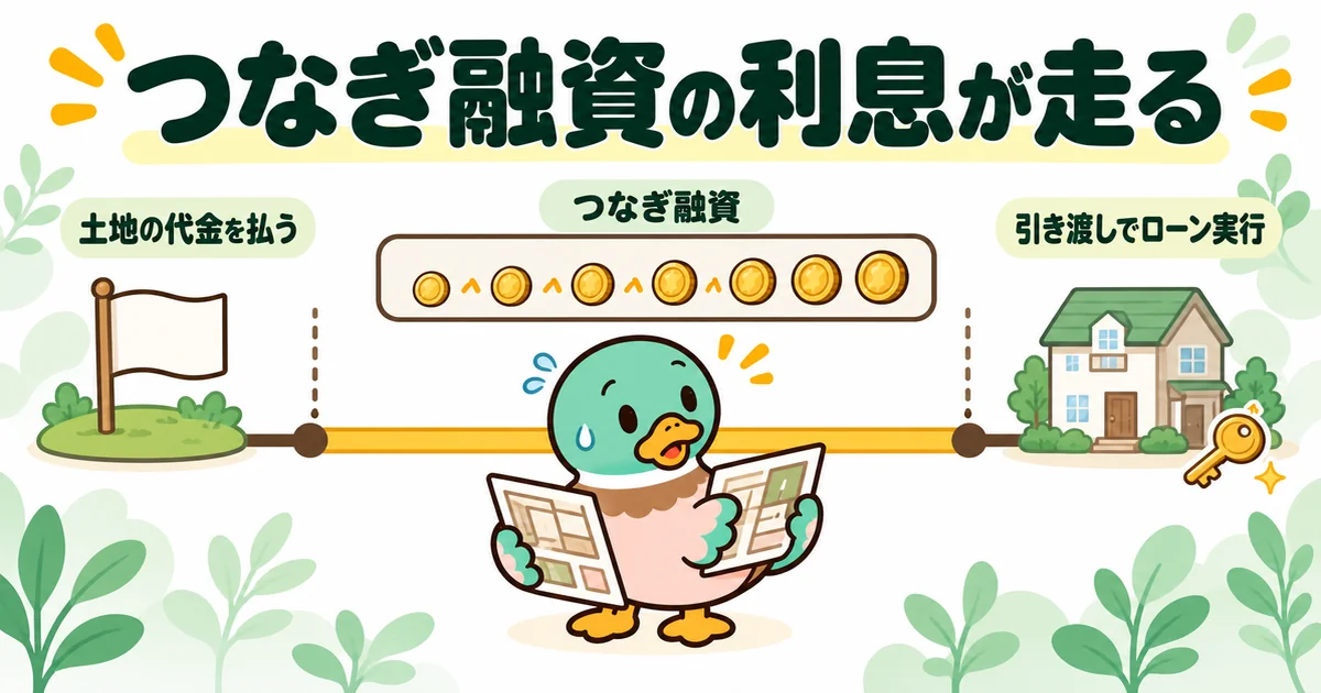 土地の代金を先に払ってから引き渡しまで、ハウスメーカー選びに使う時間がつなぎ融資の利息に変わることを示す年表。