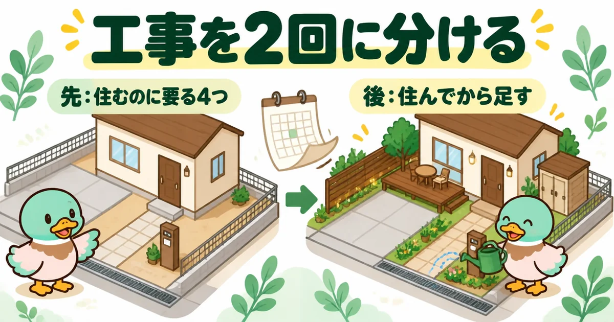 外構費用が足りないとき、先にやる駐車場・通路・排水・境界と、住んでから足す工事の2回に分ける考え方のイラスト。