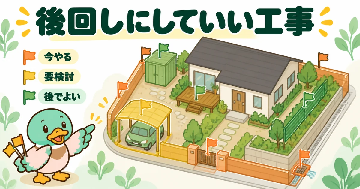 外構費用が足りないときに今やる工事・要検討・後でよい工事を、家のまわりの3色の色分けで示したイラスト。