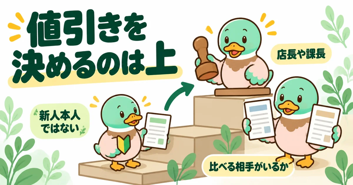 資料請求で担当が新人に決まるとしても、値引きの額を決めるのは店長や課長で、比べる相手がいるかが効くと示す図解。