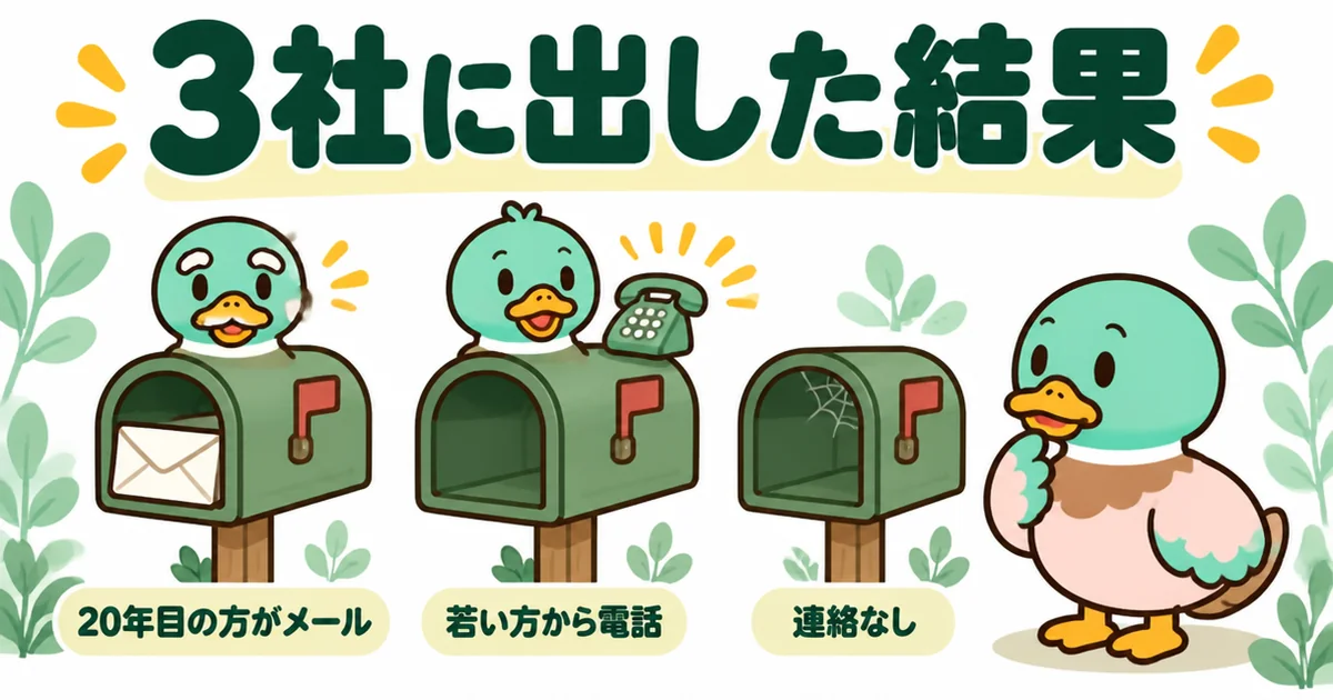 ハウスメーカー3社に備考欄つきで資料請求し、20年目の方のメール・若い方の電話・連絡なしに分かれた結果の図解。