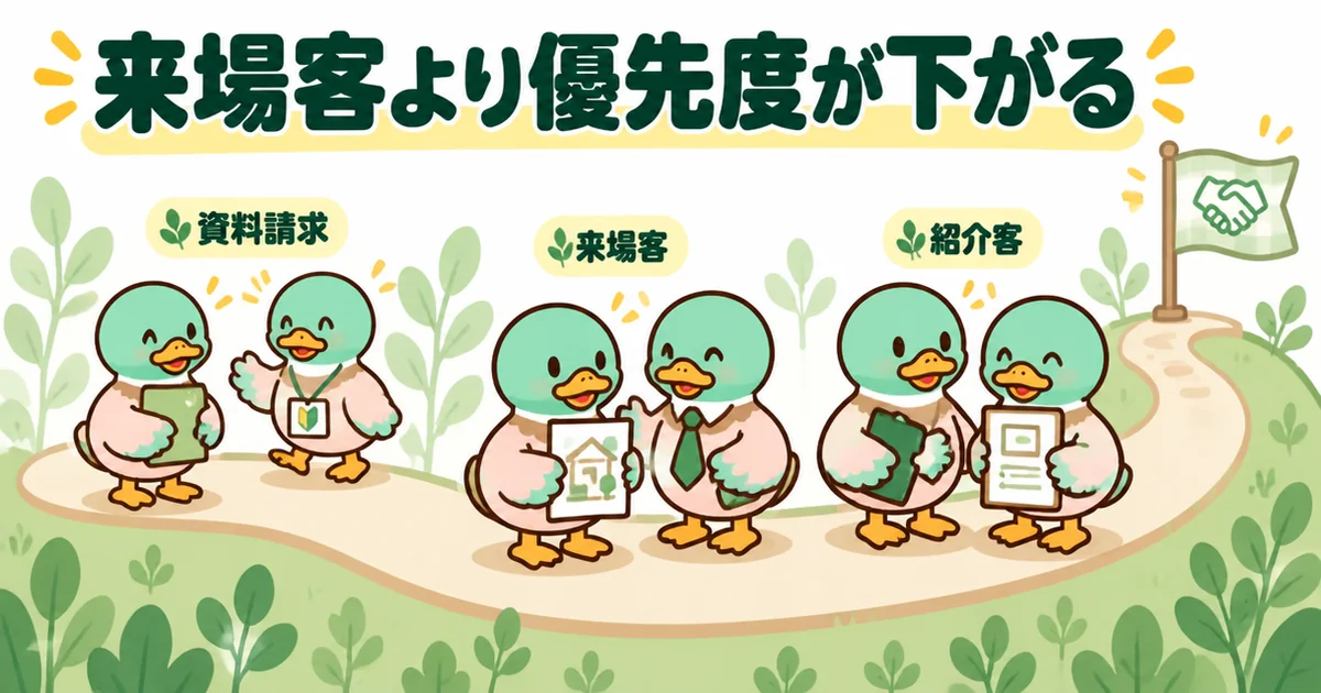 資料請求の客は契約までの距離が遠いと見られ、紹介客や来場客より担当の優先度が下がることを示す道のイラスト。