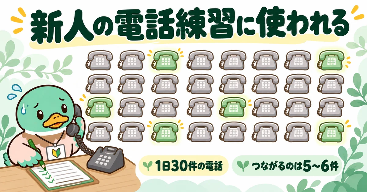 資料請求のリストで新人が1日30件電話し、つながるのは5〜6件で、その相手が担当になることを示す電話のマス目。