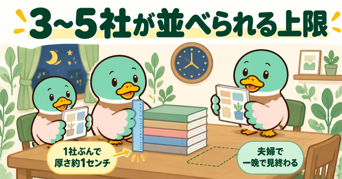 注文住宅の資料請求で、夫婦が一晩で見終われるのは3〜5社ぶんのカタログまでだと厚さを測って示すイラスト。