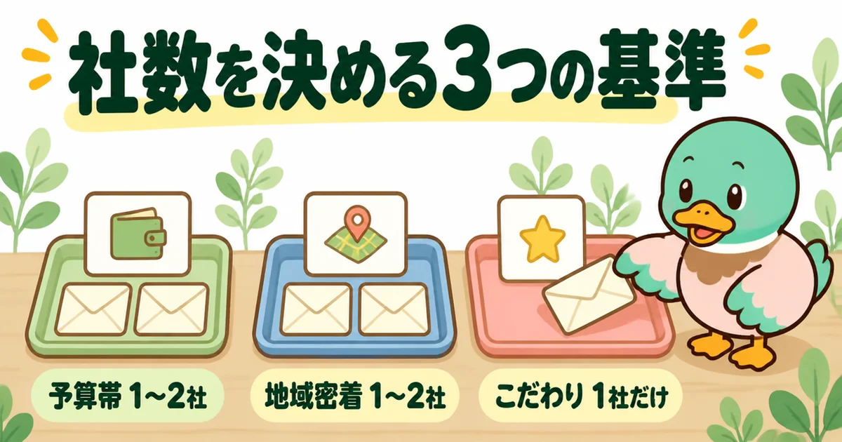 注文住宅の資料請求を何社にするかを、予算帯・地域密着・こだわりの3つのトレーに振り分けて決めるあいみつの図。