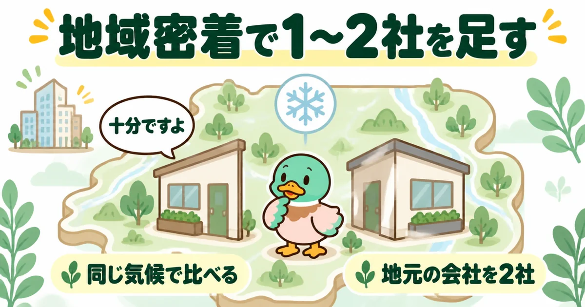 注文住宅の資料請求に地元の会社を1〜2社足し、同じ気候で標準仕様の違いを比べることを地図で示したイラスト。