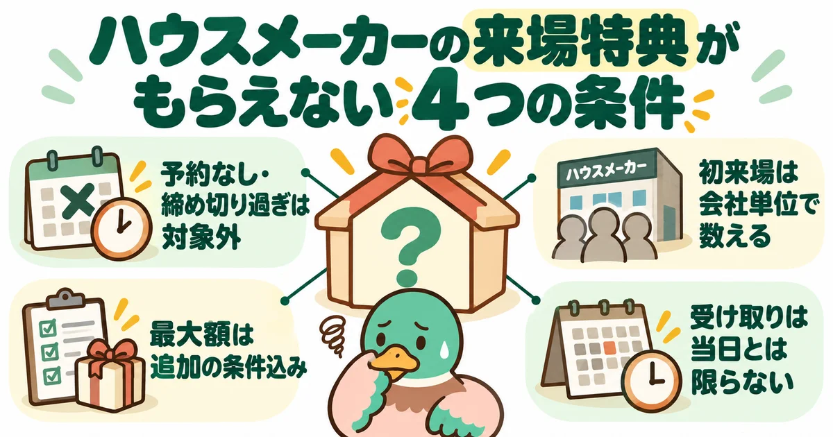 来場特典の対象外となる予約、初来場、追加条件、受取時期を整理した図。