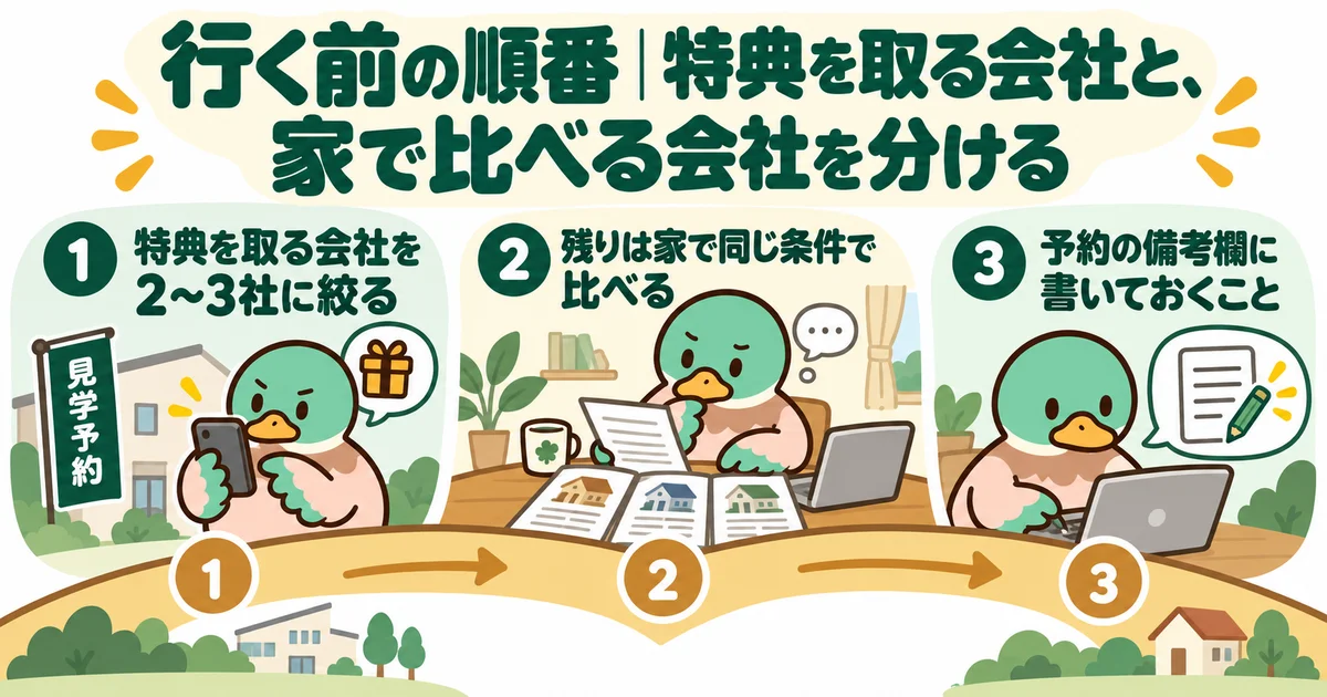 展示場で見学する会社と自宅で比較する会社を整理するあいみつ。