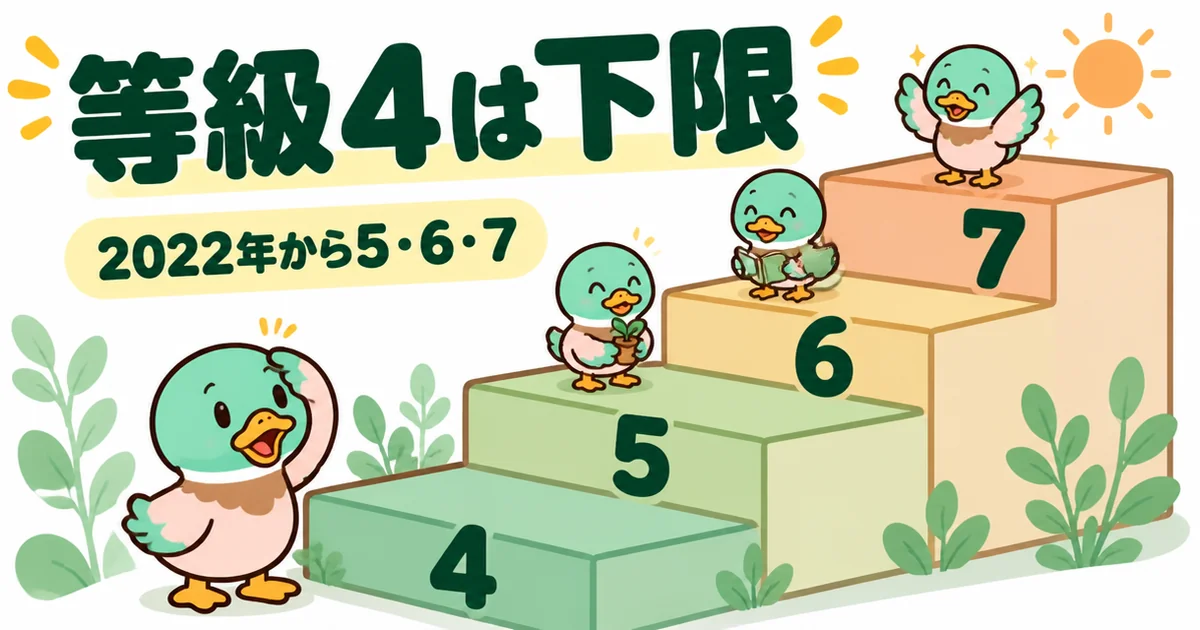 断熱等級は2022年から5・6・7が足され、等級4は一番下の段になったことを階段で示した図解。ローコスト住宅の標準を確かめる目安になる。