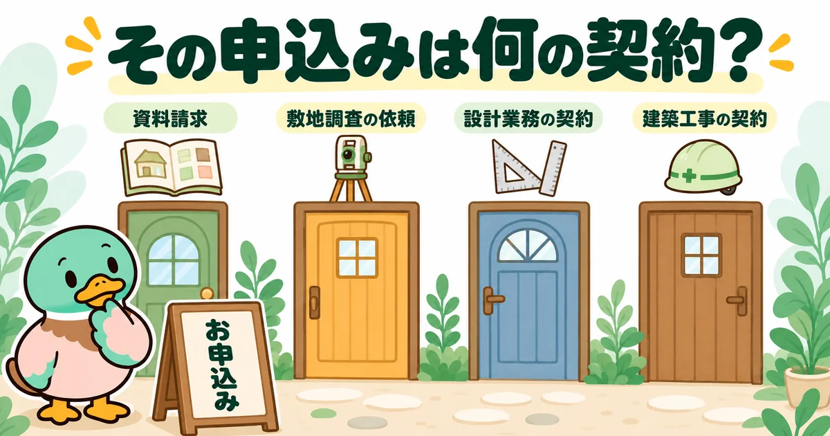 見積もりの前に求められる申込みが、資料請求・敷地調査・設計業務・建築工事のどの契約なのかを4枚の扉で示した図。