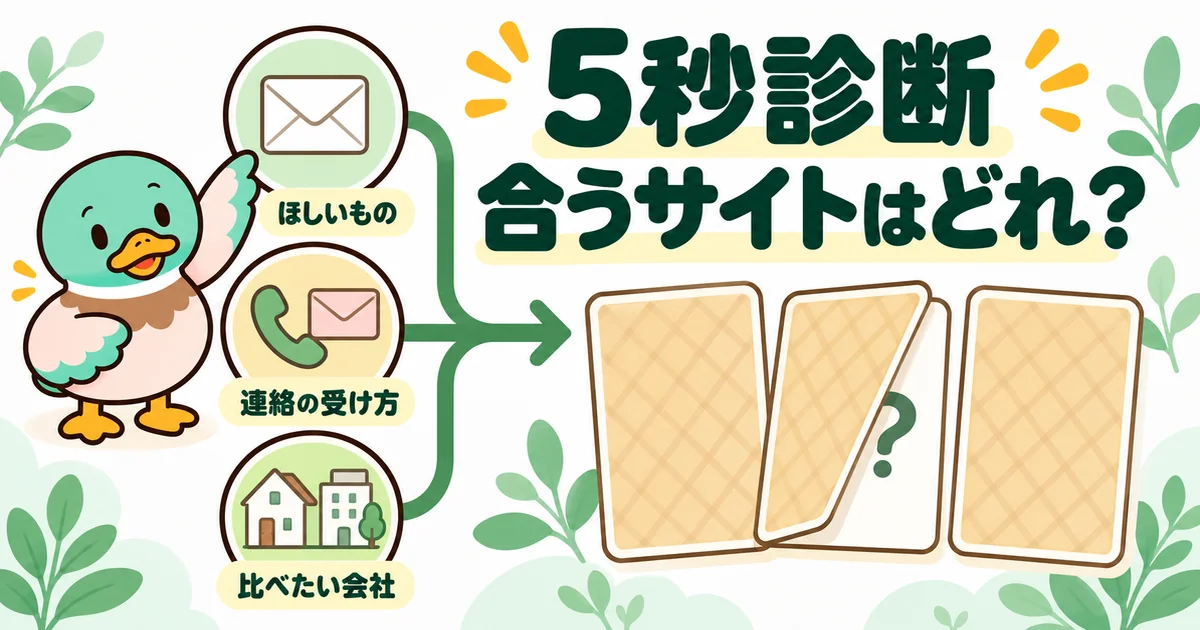 ほしいもの・連絡の受け方・比べたい会社の3つに答えると、注文住宅の資料請求サイトから合う1つが出る診断のイラスト。