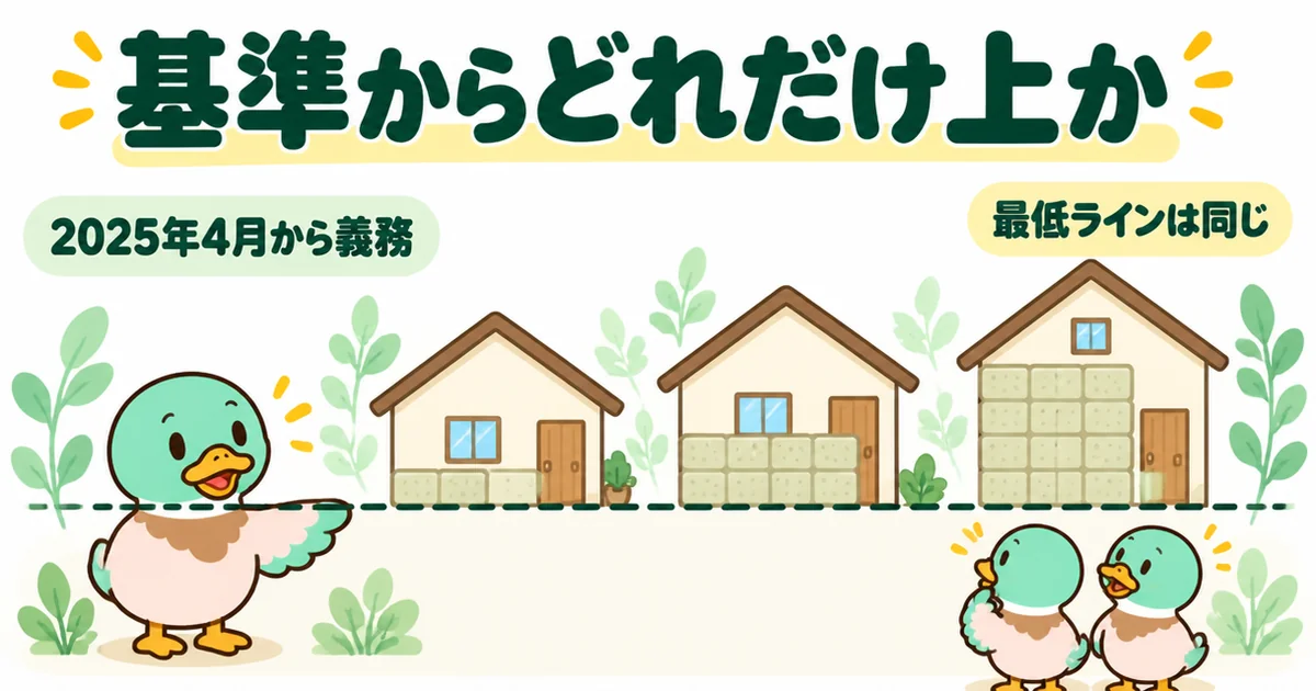 2025年4月から省エネ基準が義務になり最低ラインは同じなので、標準仕様の比較表では基準からどれだけ上に積んでいるかを比べると示した図解。