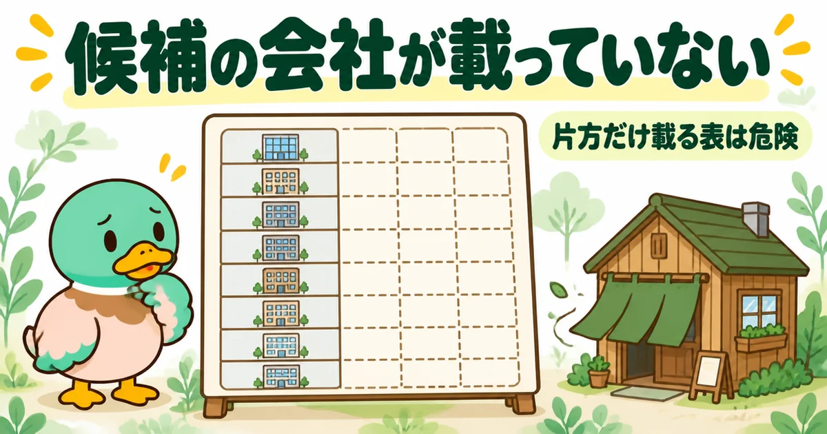 標準仕様の比較表に候補の会社が載っていないと、片方だけ細かくなって比べられないことを、表の外に立つ地元工務店の家で表した図。