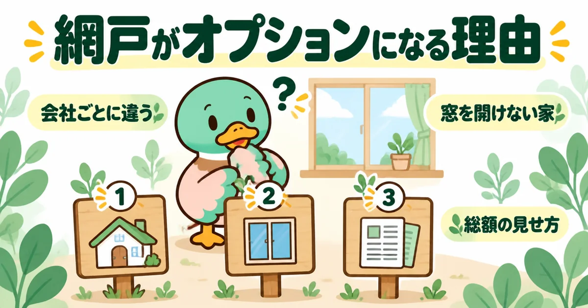 注文住宅の網戸がオプションになる3つの理由を、番号つきの立て札3本とあいみつで示したイラスト。