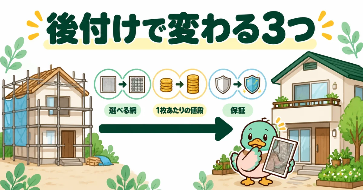 注文住宅の網戸を後付けにすると、選べる網・1枚あたりの値段・保証の3つが変わることを矢印で示したイラスト。
