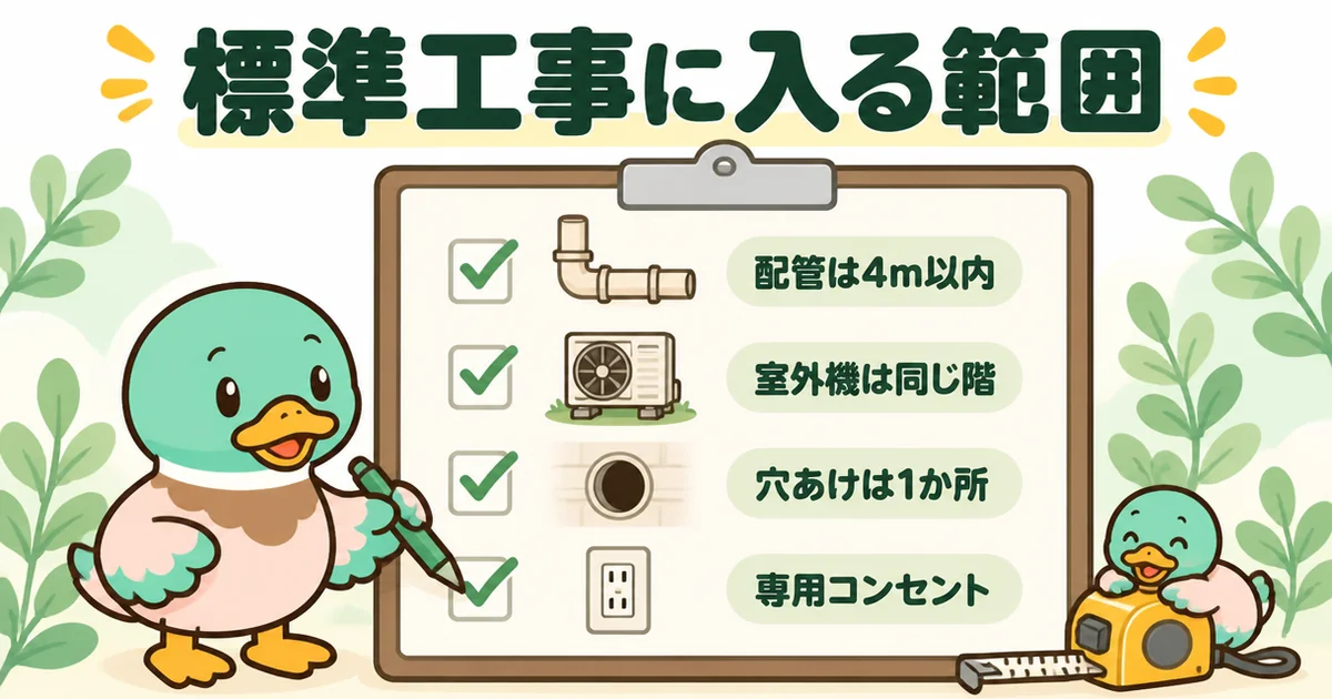 エアコンの標準取付工事に入る範囲を、配管4m以内・室外機は同じ階・穴あけ1か所・専用コンセントのチェック表で示した施主支給の図。