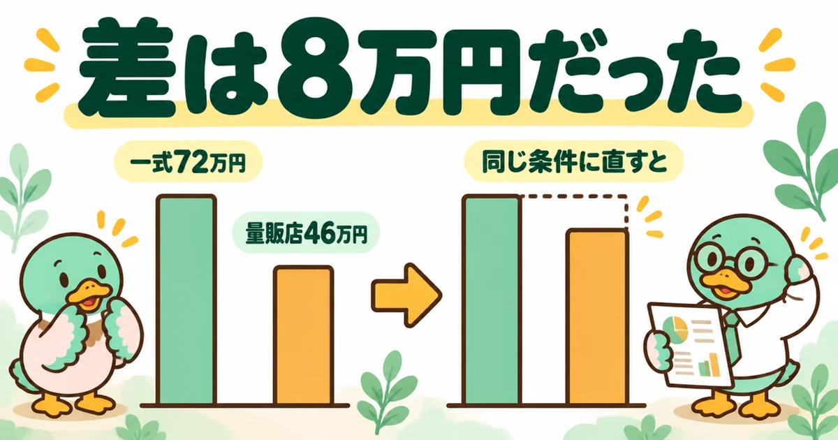 エアコン4台一式72万円と量販店46万円の差が、同じ条件に直すと8万円だったという施主支給の体験談を棒グラフで示した図。