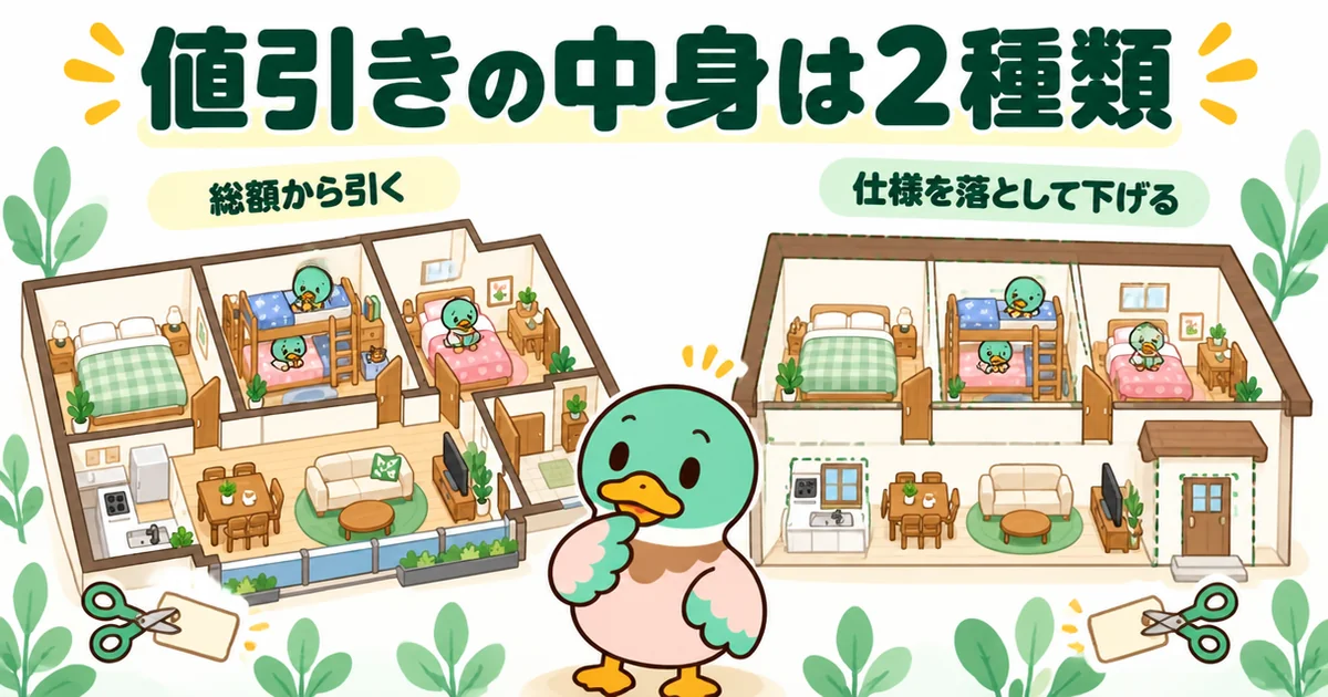 注文住宅の相見積もりで提示される値引きには、総額から引く形と仕様を落として下げる形があることを左右で比べた図解。