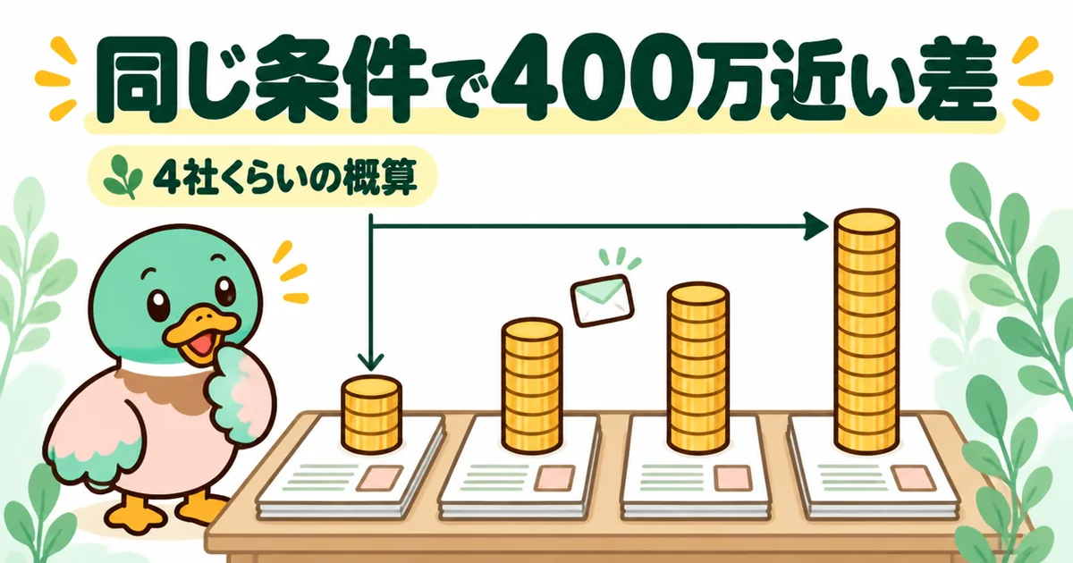 同じ条件で頼んだ4社の概算が400万近く開いていたことを、4本の棒の高さで示した注文住宅の見積もり比較の図解。
