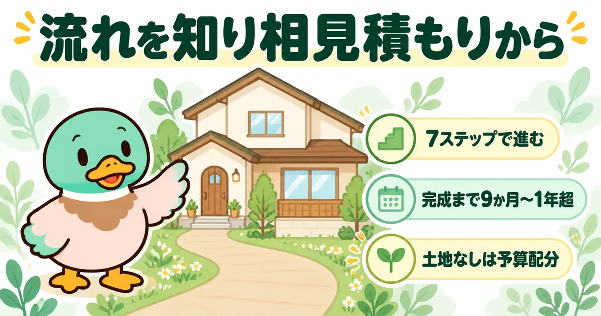 注文住宅の流れを知り相見積もりから始めようと、見積書と7ステップの地図を持ってスタートラインに立つあいみつのイラスト。