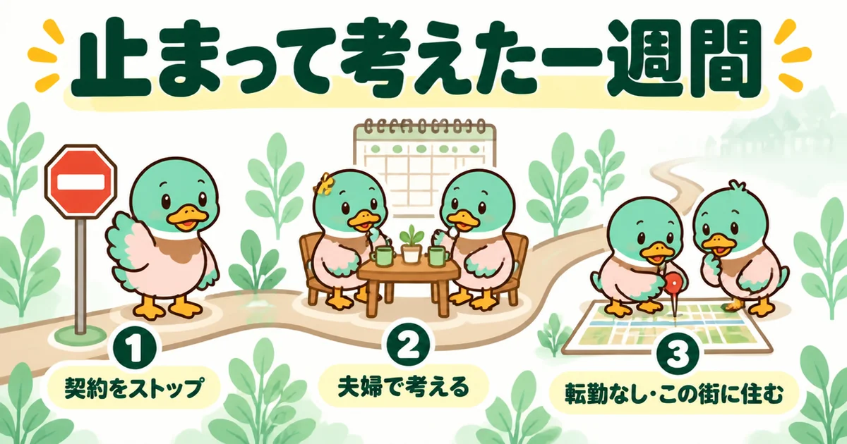ひろゆきの家は買うなという動画で契約を止め、夫婦で一週間考えて転勤がなくこの街に住むと確かめるまでの流れを示す図解。