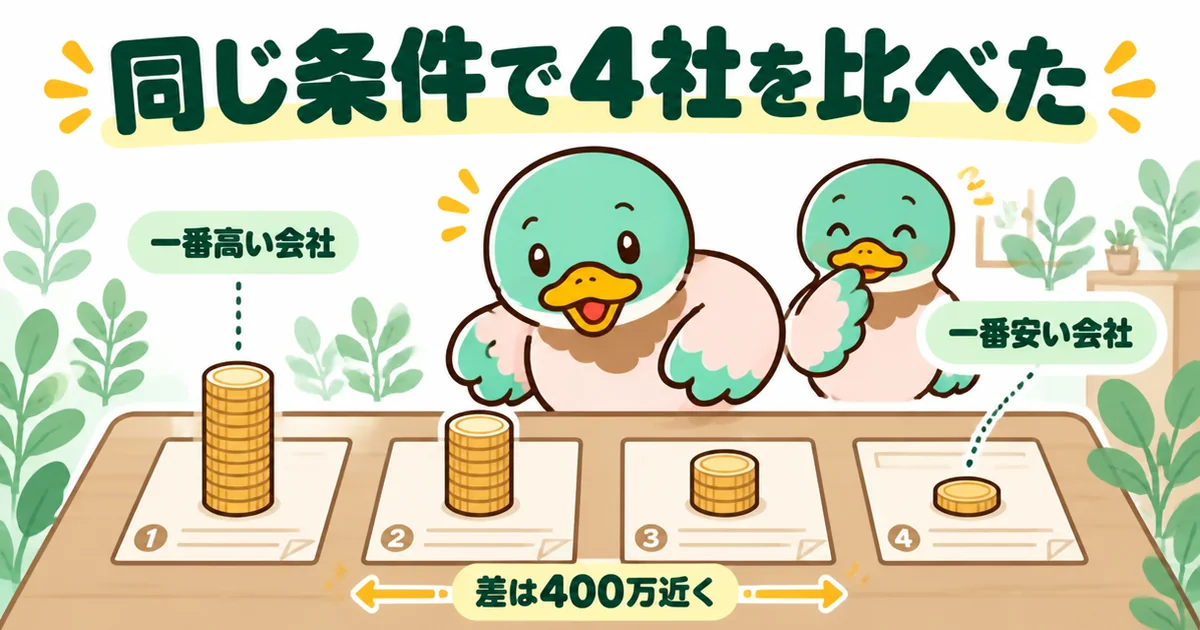 家は買うなと言われて4社に同じ条件で見積もりを頼み、一番高い会社と安い会社で総額が400万近く違ったことを示す図解。