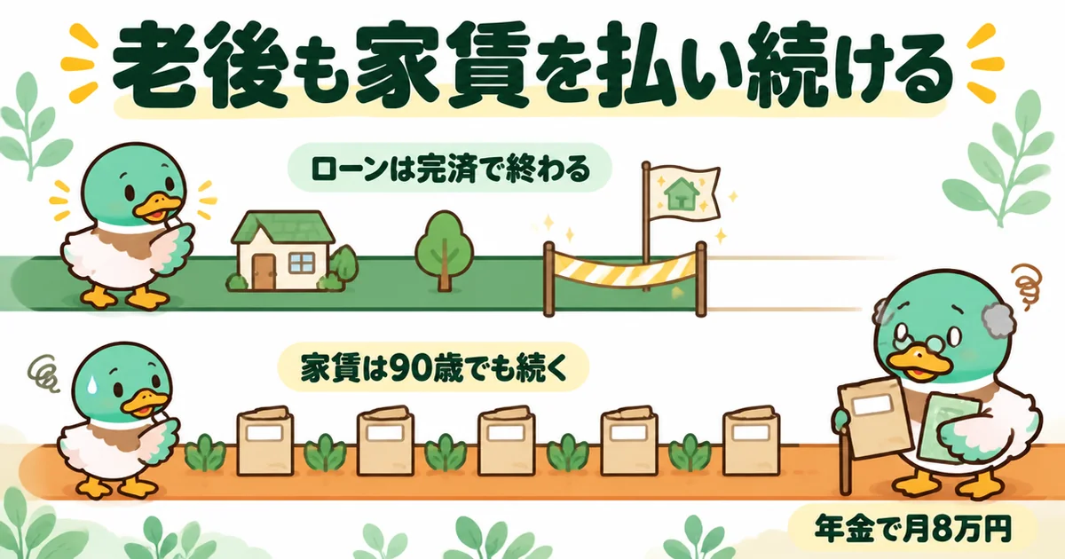 家は買うなと言われても、ローンは完済で終わるのに賃貸の家賃は90歳でも続くことを2本の帯で比べた年表の図。