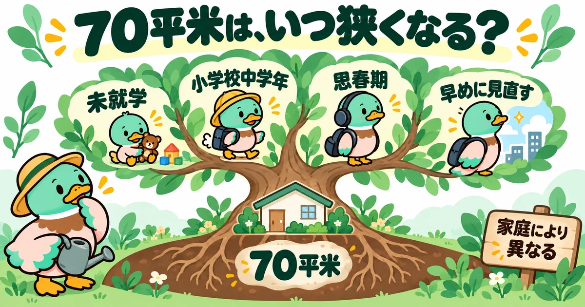 子供の成長とともに住まいを見直す時期を、木の枝と葉で表す図。