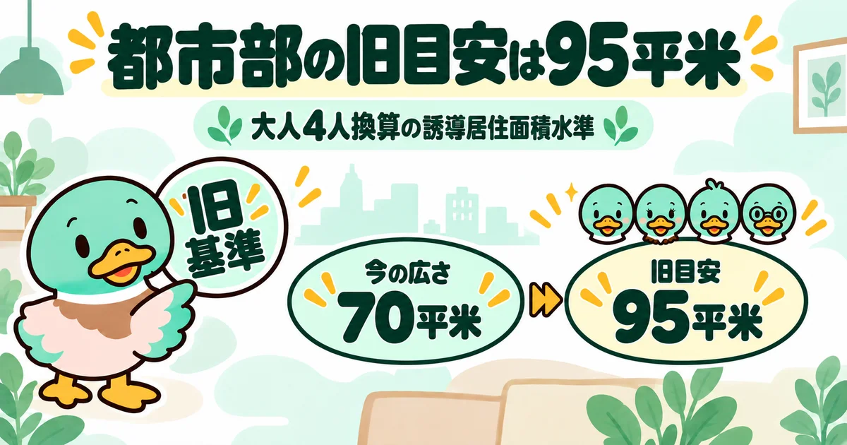 都市部の旧誘導居住面積水準における大人4人換算の95平米と70平米を比較する図。
