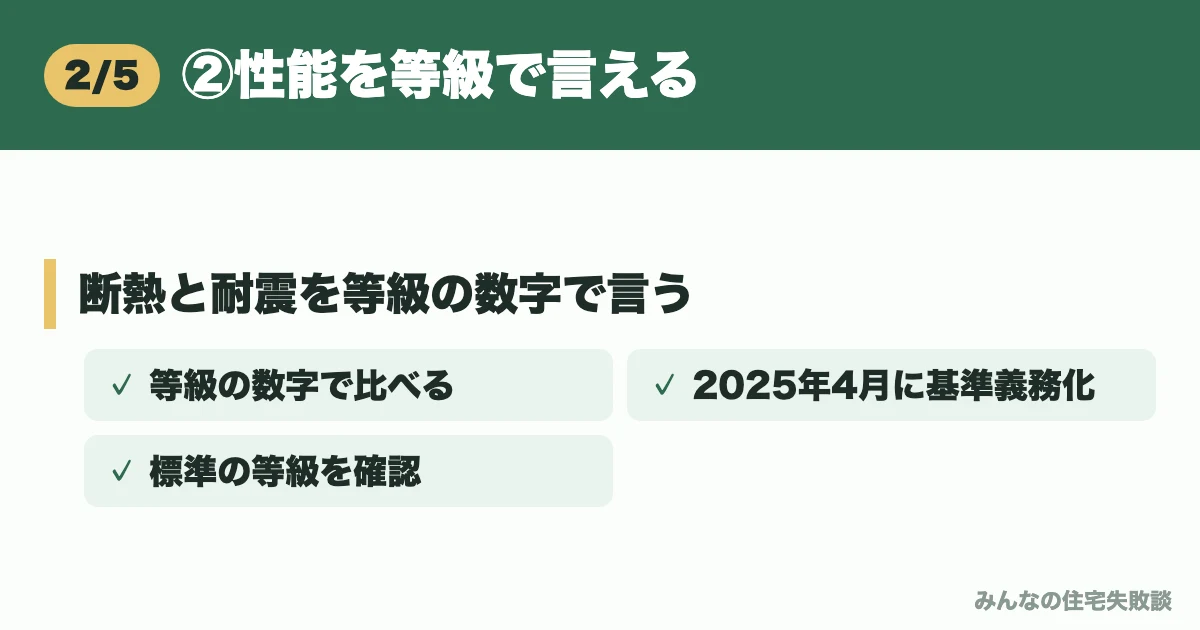②性能を等級で言える