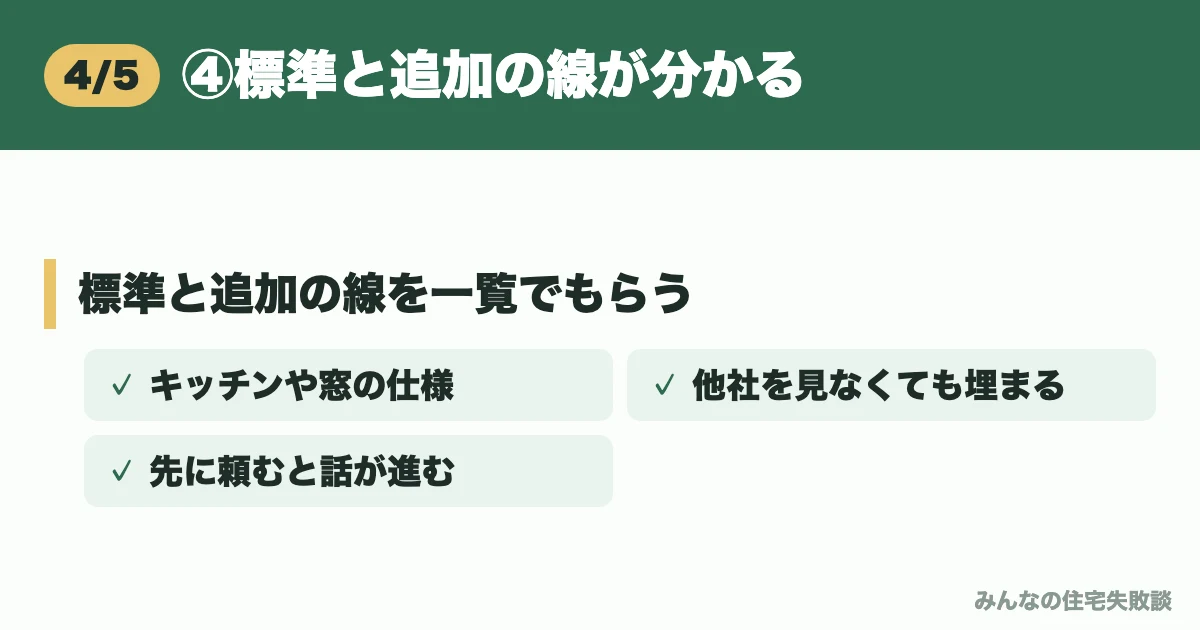 ④標準と追加の線が分かる