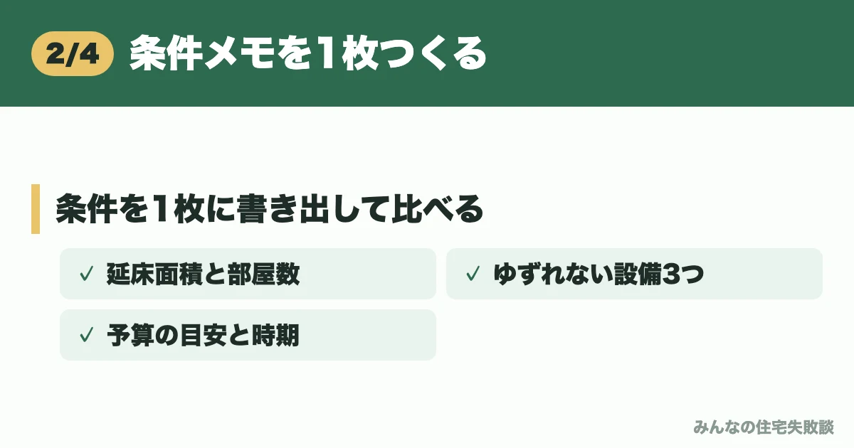 条件メモを1枚つくる