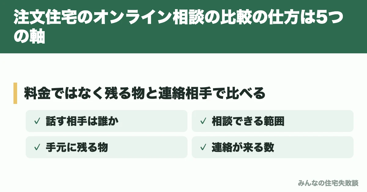 注文住宅のオンライン相談の比較の仕方は5つの軸