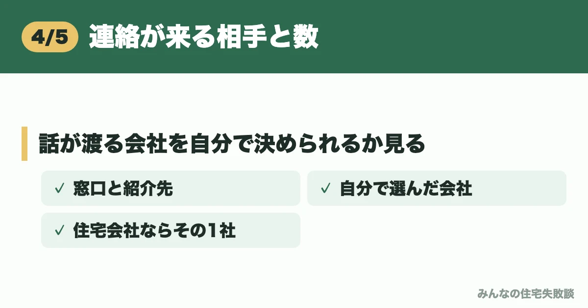 連絡が来る相手と数