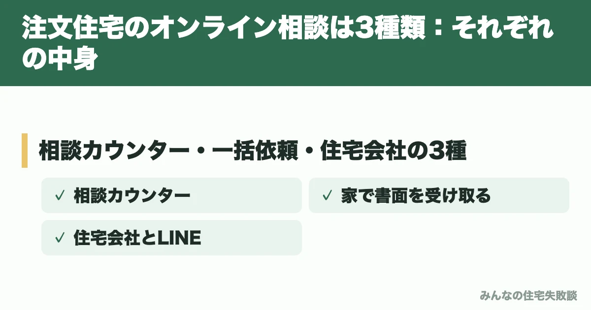 注文住宅のオンライン相談は3種類：それぞれの中身