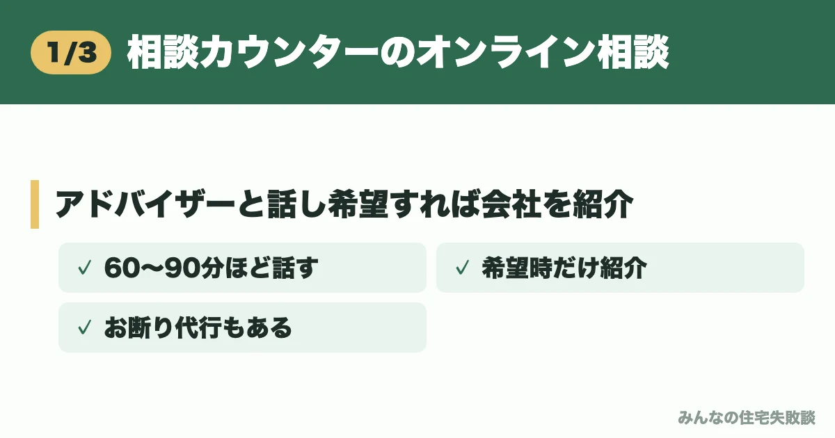 相談カウンターのオンライン相談