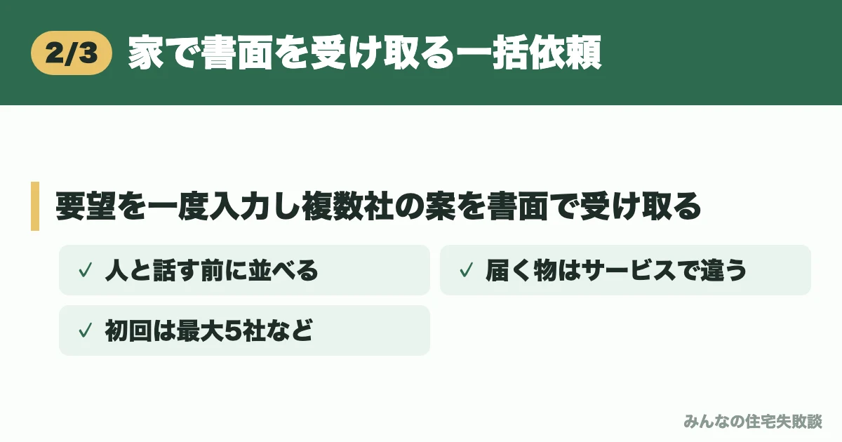 家で書面を受け取る一括依頼