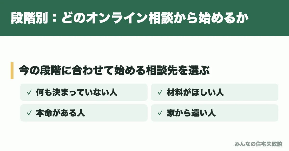 段階別：どのオンライン相談から始めるか