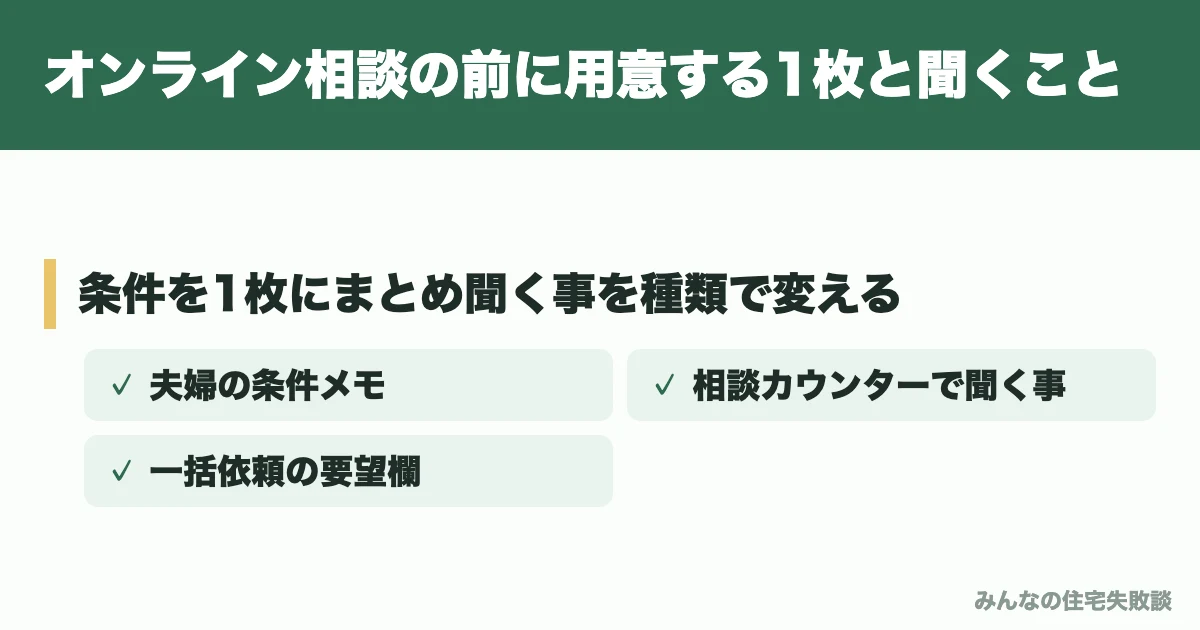 オンライン相談の前に用意する1枚と聞くこと