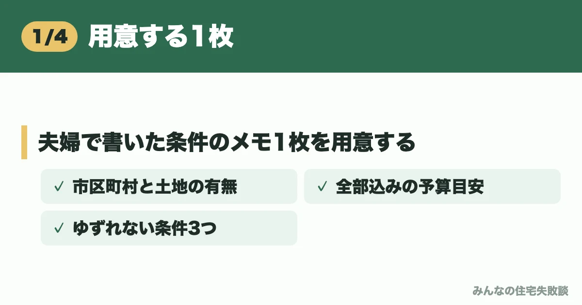 用意する1枚
